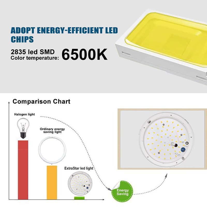 EXTRASTAR LED Ceiling Light, 12W 960LM LED Ceiling Lamp with