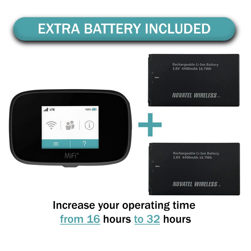 EVDO-LINK Bundle for Inseego 4G LTE MIFI® 7000L Global LTE