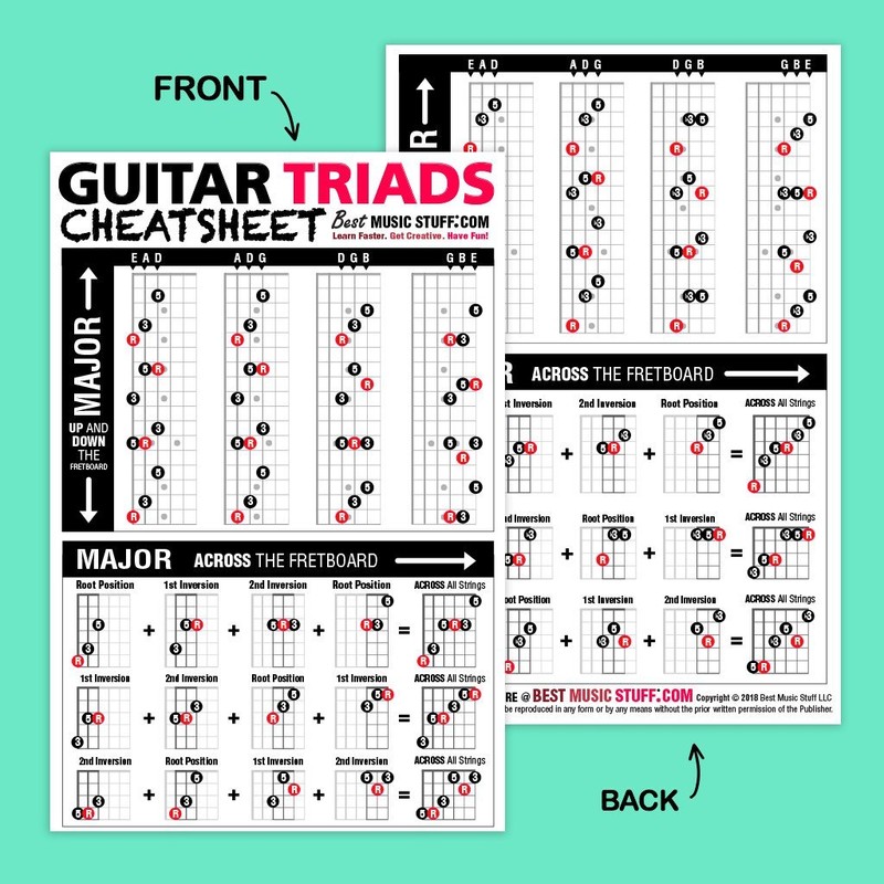 Popular Guitar Scales Reference Poster 24"x36" + Guitar Cheatsheets Bundle