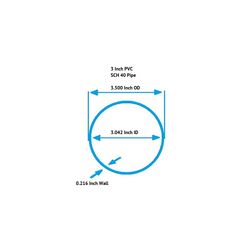 3 Inch Diameter Clear PVC Schedule 40 Pipe [Pipe ID