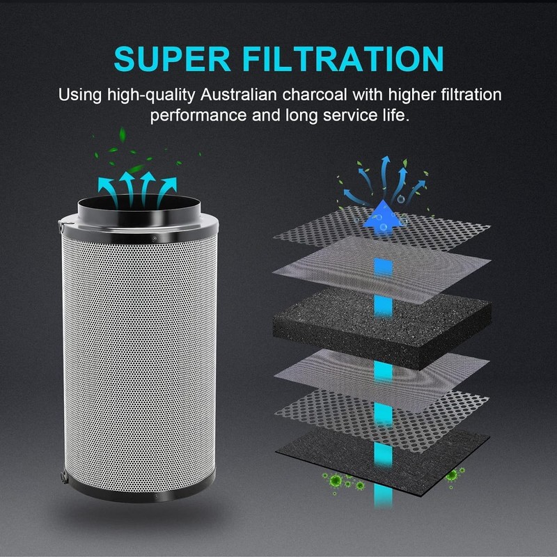 iPower 4" Air Carbon Filter for Inline Duct Fan, Intake