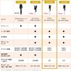 Panasonic Tourmaline Brush Iron, Curl, High Power Heater, 1.0 inches