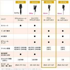 Panasonic Tourmaline Brush Iron, Curl, High Power Heater, 1.0 inches (26 mm), White EH-HT4A-W