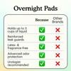 Because Overnight Incontinence Pads for Women – Moderate-to-Heavy Absorbency for