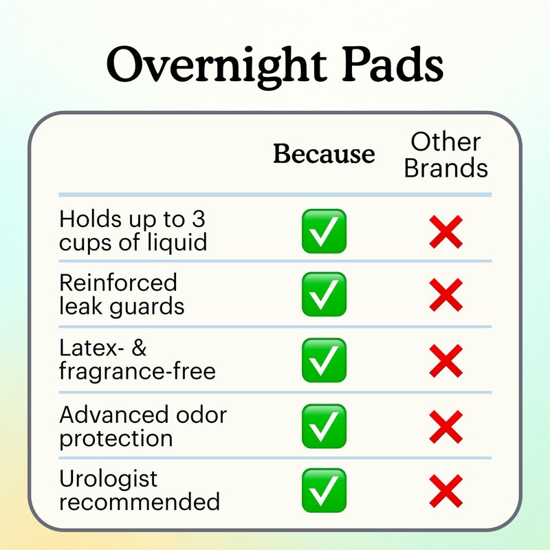 Because Overnight Incontinence Pads for Women – Moderate-to-Heavy Absorbency for