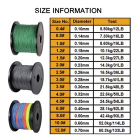 4 Strands Braided Fishing Line - PE Braided Multifilament Line Abrasion Resistant Zero Stretch Strong Line 10LB-133LB, 110 Yards-1100 Yards Saltwater Fishing Tackle