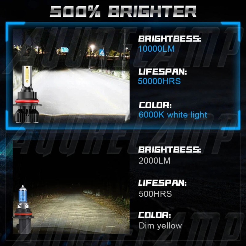 AuureLamp 9007 HB5 CSP LED Headlight Bulbs Conversion Kit High