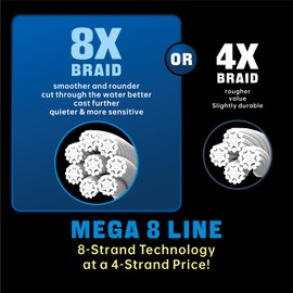 Samdely Braided Fishing Line, 8 Strands, Abrasion Resistant, No Stretch, Colored for Visibility, Saltwater/Freshwater (X8 Blue Camo, 65LB (500 Yards))