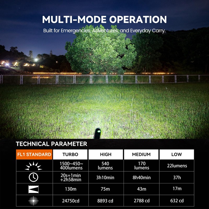 Guardtier ML70 Dual-Switch EDC 2AA Flashlight - 1500 Lumens Rechargeable