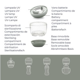 Nuvita 1556 | MellyPlus Portable UV Steriliser for Baby Bottles, Dummy and Nipple Protection, Kills 99% of Germs, BPA-Free, Sage Green