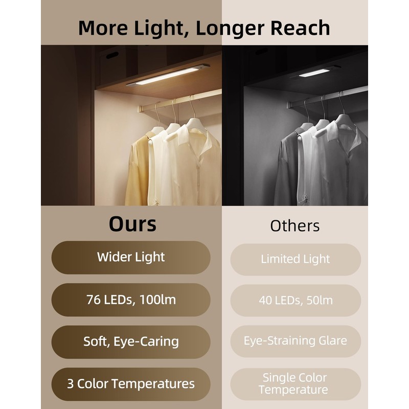 EZVALO Under Cabinet Lighting, Motion Sensor Closet Lights with 3