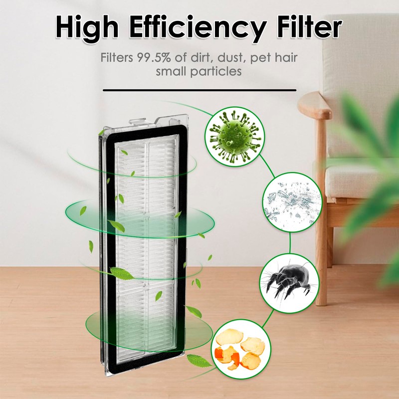(3 Pack) Q Revo S Replacement HEPA Filter Compatible With