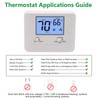 Wengart Non-Programmable Thermostat for Home,1 Heat/1 Cool with LCD Green