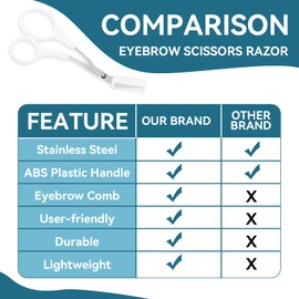 Eyebrow Trimmer, Eyebrow Scissors with Comb, All-in-One Eyebrow Shaper Epilator Hair Remover, Non Slip Finger Grips Brow Hair Removal Beauty Tool for Men Women