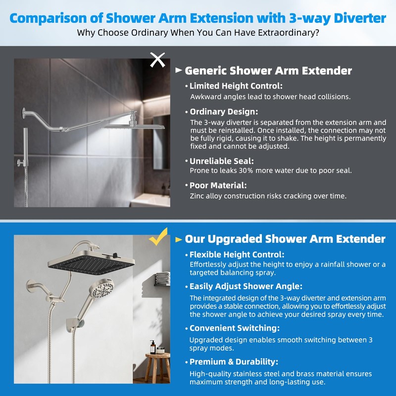 Hibbent cUPC Certified High Pressure 13'' Dual Shower Head Combo