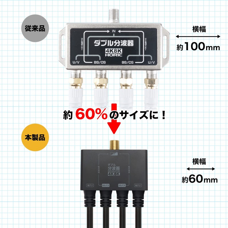 Horic AWE-654BK Antenna Double Waveper, 4K Broadcasting (3224MHz)/BS/CS/Terrestrial Digit/CATV Compatible),