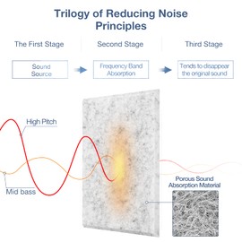 22 Pack Self Adhesive Acoustic Panels, 12" X 12" X 0.4" High Density Polyester Sound Proof Foam Panels for Walls, Soundproof Wall Panels for Home & Office (Sliver Gray)
