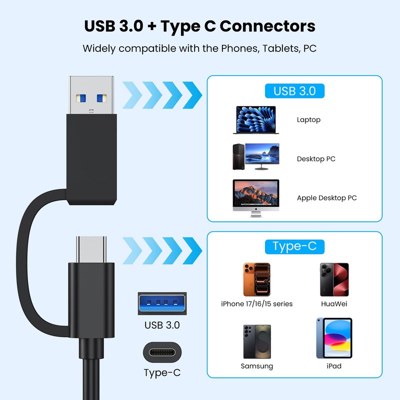 8-in-1 CFexpress Type B Card Reader USB-C&USB-A 3.2 Gen2 10Gbps