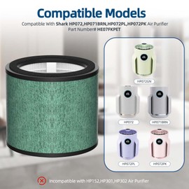 HP072 True HEPA Replacement Filter: for Shark HP070 HP072 HP072C HP071BRN UA075 HP072QGD HP072QGN Air Purifier - Dust Smoke Pet Dander Removal - 2 Pack