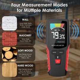 Cuteefun Pinless Moisture Meter with LCD Color Display, Non-Destructive Wood Moisture Tester, Water Leak Detector for Walls with Sound Alarm, Humidity Tester for Firewood, Masonry, Concrete, Floor