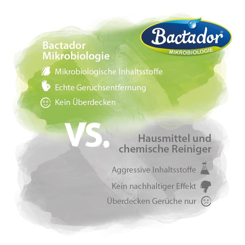 Bactador Bactador Wäschespülung Geruchsentferner 1L - Mikrobiologischer Hygienespüler Wäsche für