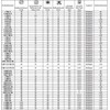 ZAB-S Profile Plastic Roller for Rope Diameter 20 mm -