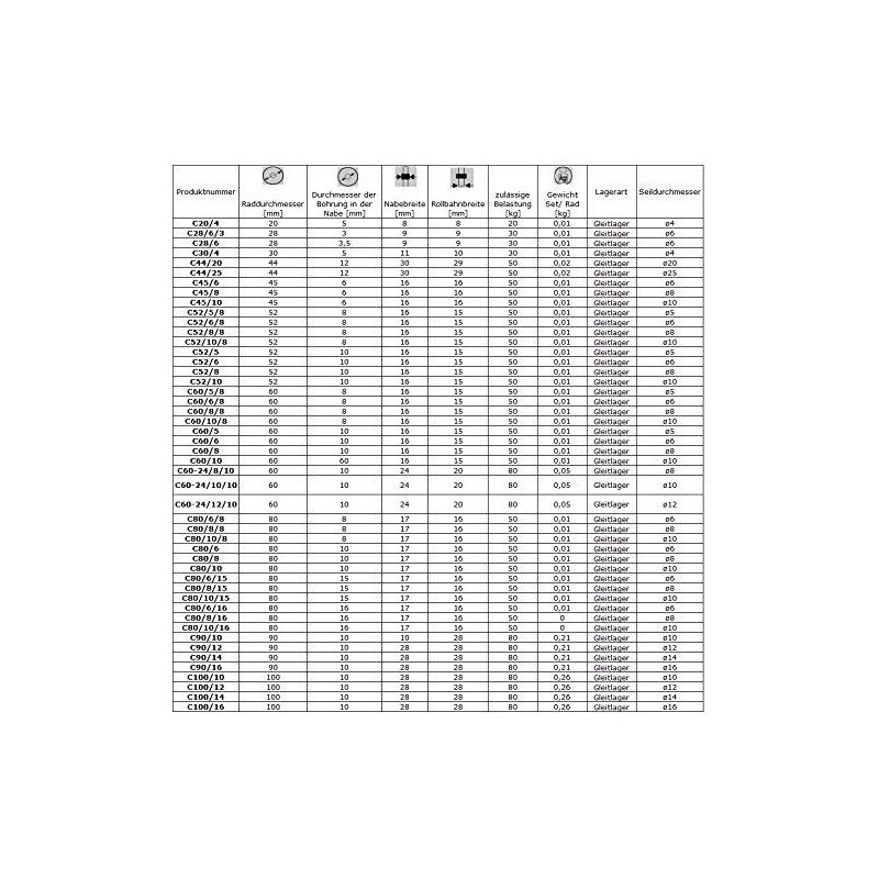 ZAB-S Profile Plastic Roller for Rope Diameter 20 mm -