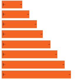 White Water Archery Numbered Solid Orange Icon Logo Arrow Wraps 15 pk Choose Length Width (4, 1)