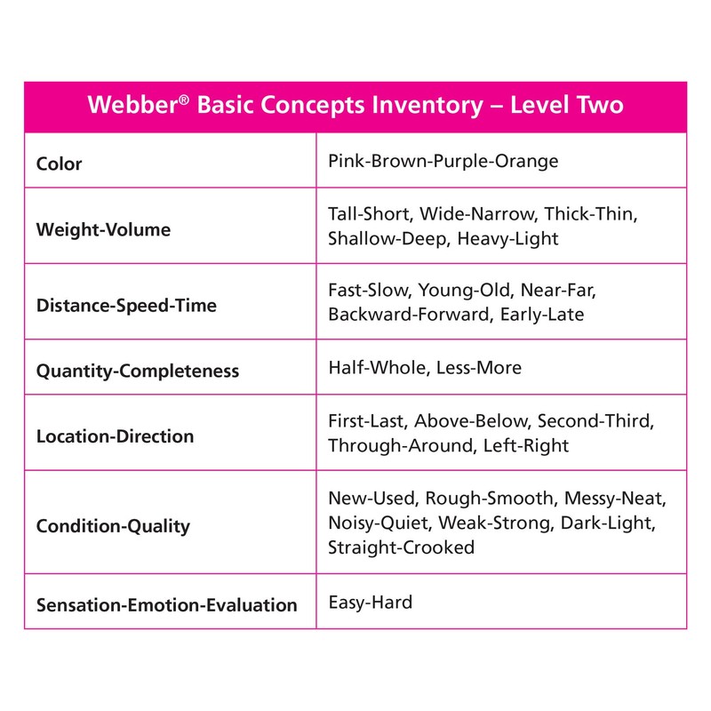 Super Duper Publications | Webber® MagneFoam Basic Concepts Magnets Levels