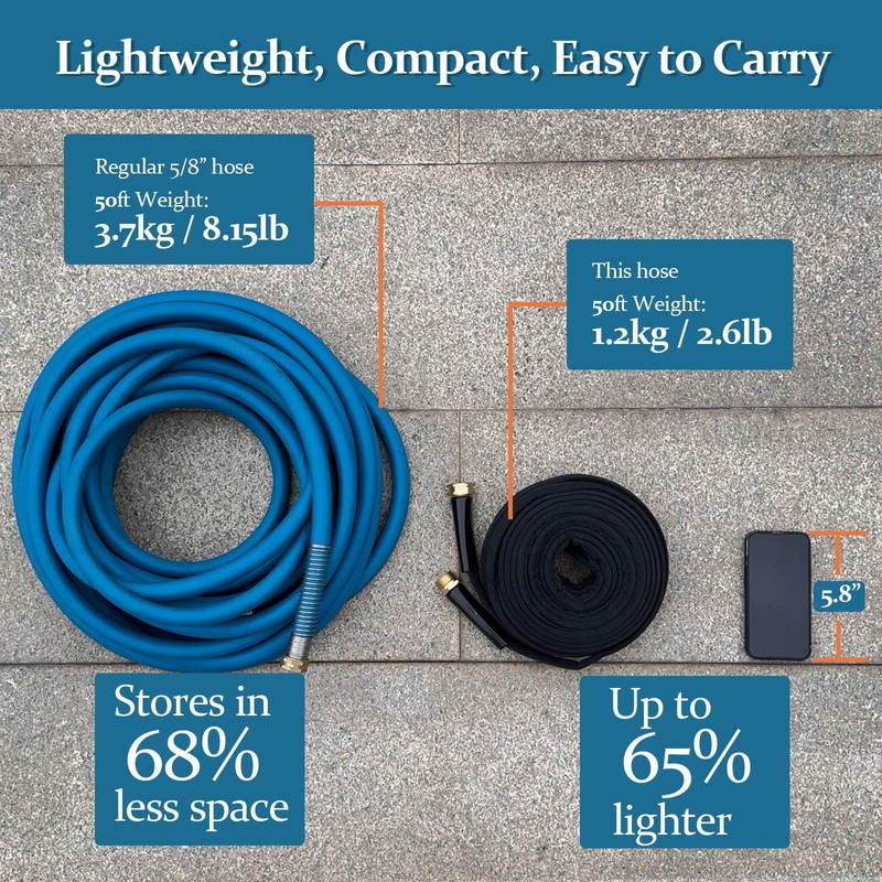 Gnimihz Garden Hose 100ft, Made of TPE(BetterThan PVC), with 10