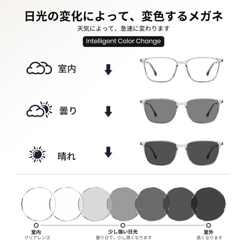 Cyxus 8208 Dimmable Sunglasses, Blue Light Cut, UV Protection, Wellington