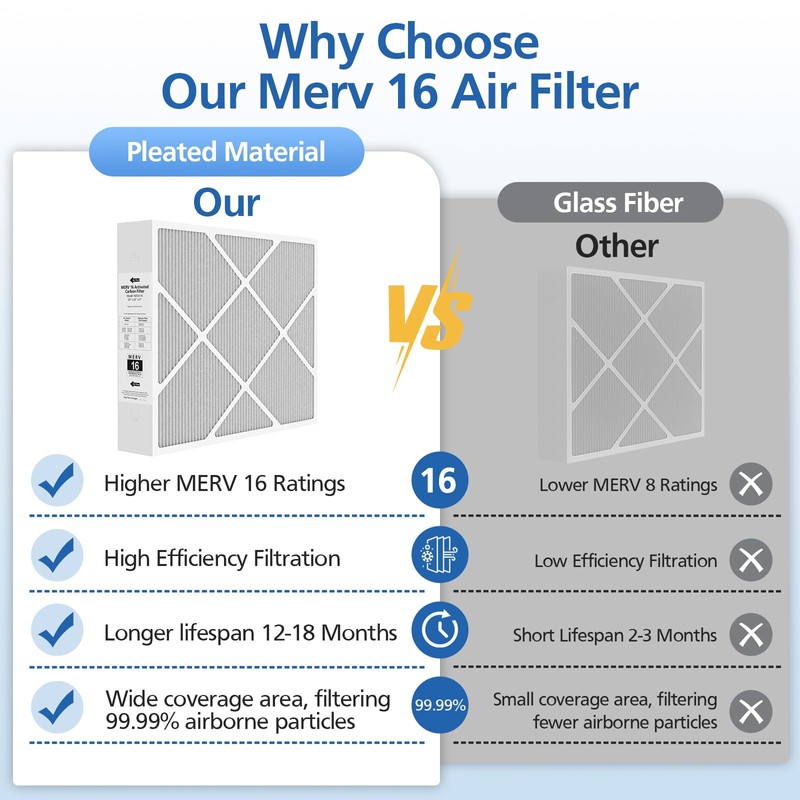 20x25x5 MERV 16 Air Filter Compatible with Lennox HCC20-28 HVAC