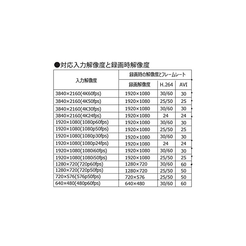 AREA Ragno3 Full HD 1080P Capture Board, PCI Expressx1 Board,