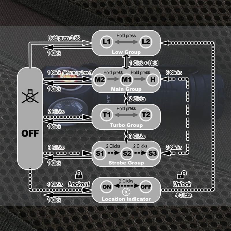 ESKTE H150 Compact USB Magnetic LED Headlamp Flashlight Rechargeable Hands-Free