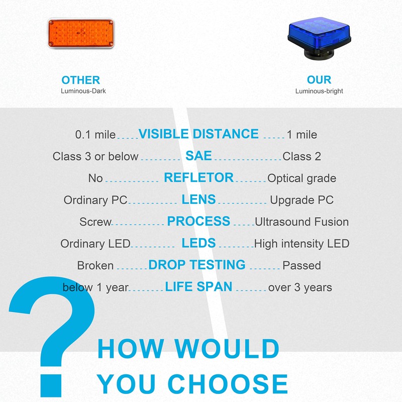 Agrieyes Blue Rechargeable Flashing Lights, Magnetic Strobe Light for Vehicles,