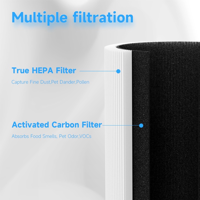 Breabetter M02 Replacement Filter Compatible with MOO-KA M02 Purifier, 3-In-1