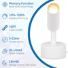 SUNVIE LED Spot Lights Indoor 3W Up Lights With Memory