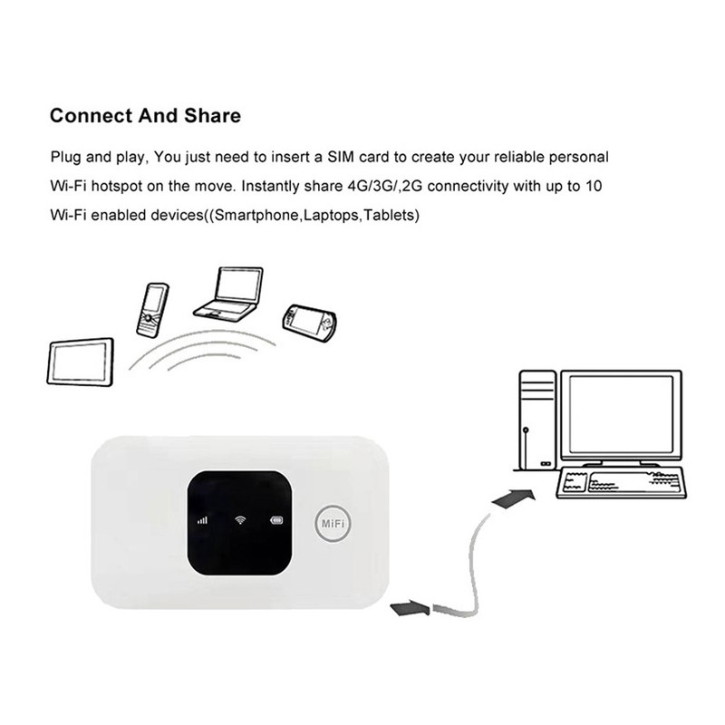 4G WiFi Router Micro SIM Card Slot 150Mbps 10 Users