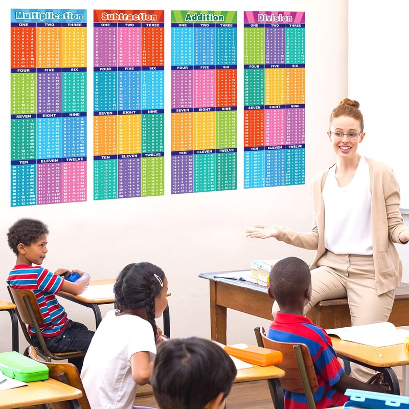 CHUNNIN 4 Pcs Large Educational Math Posters Banner Multiplication Division