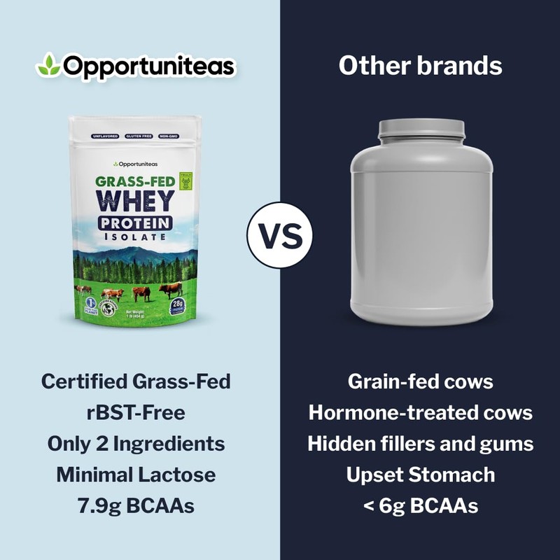 Opportuniteas Grass Fed Whey Isolate Protein Powder – Unflavored, Heavy-Metal