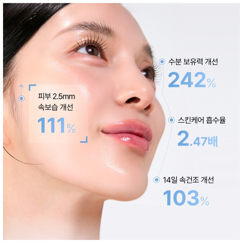 Meditherapy [Peeled Egg Full Package] Hyaluronic Acid Serum 150ml +