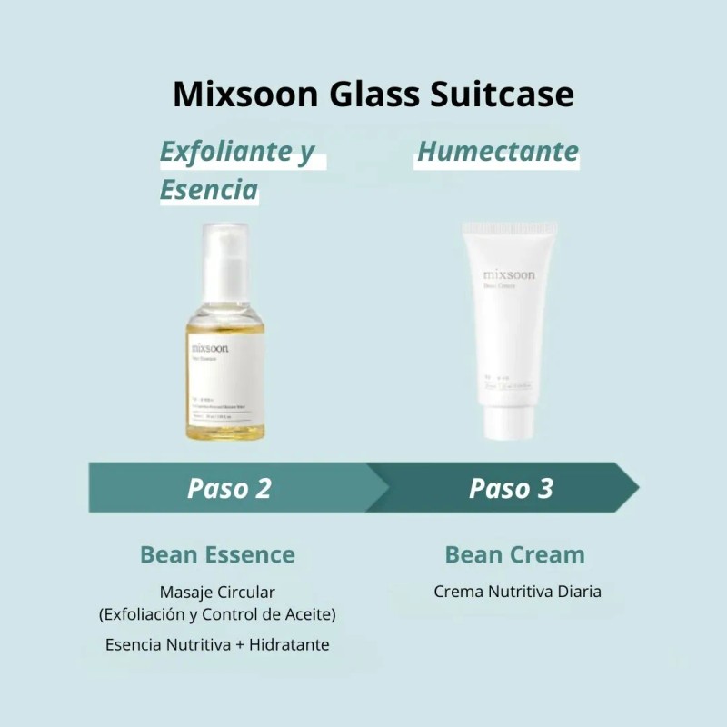 Mixsoon Set De Rutina 4 Pasos De Skincare Cosmética Coreana