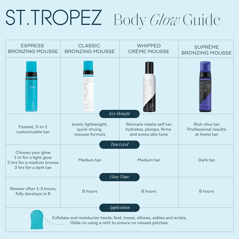 Tanning Essentials by St Tropez Self Tan Bronzing Lotion 950ml