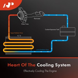 A-Premium Upper Radiator Coolant Hose Compatible with Volvo XC90 2003 2004 2005, 2.9L