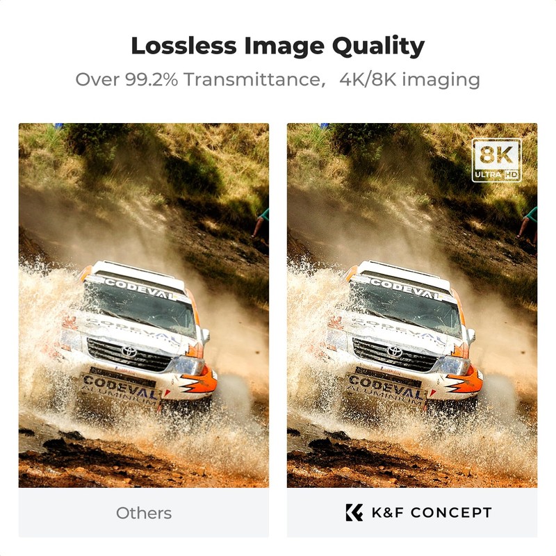 K&F Concept 67mm UV Filter - Ultra-Hard & Ultra-Low Reflectance,