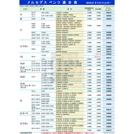 [Set of 2] MAHLE Oil Filter, Benz, A, C, CLA, CLS, E, G, GL GLA, GLC, GLE GLS GT M, S, SL SLK (W176, W177, W205, W212, W213, W216, W221, W222, W463, C117, C190 205 C 207 C217 C218 X118 X166 X167 X253