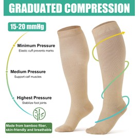 Saniripple 5 Pairs Plus Size Compression Socks for Women Men Extra Wide Calf Knee High Support Circulation Socks black 3X-Large-4X-Large