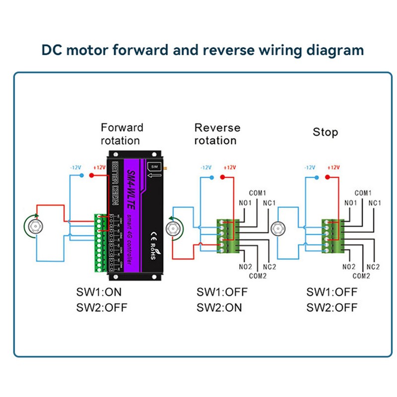 4 Channel 4G SMS Alarm Controller 4G Mobile Phone Access