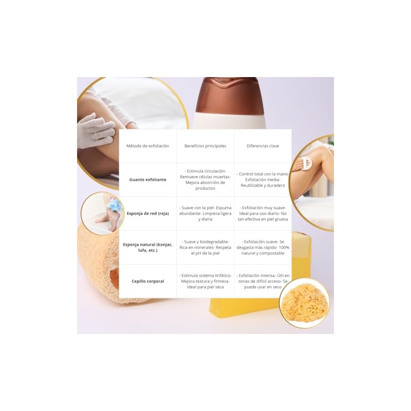 Kit Exfoliación Detox Corporal Piezas Cuidado Piel Natural Elimina Células