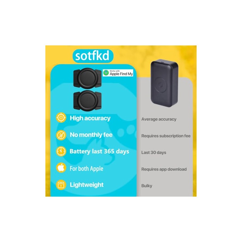 2 Pack Vehicle GPS Trackers with Magnetic Shell for iOS